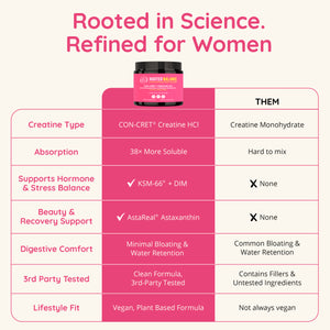 Vegan Creatine HCl Powder