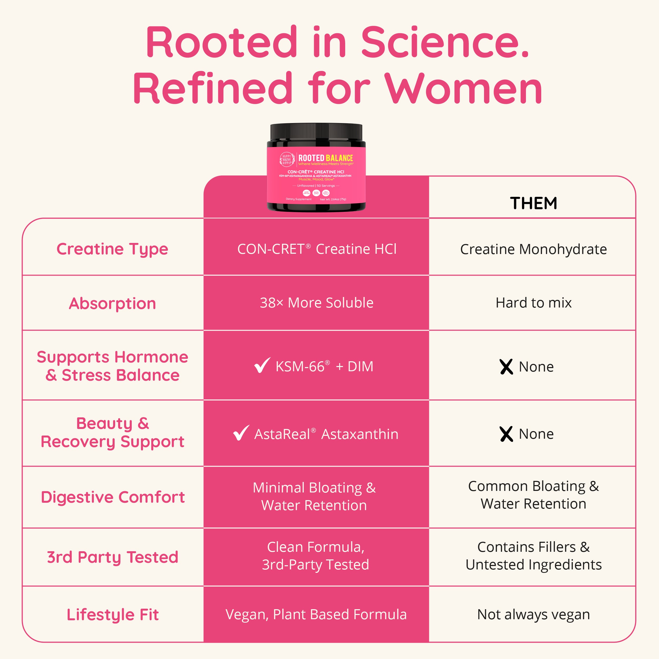 Vegan Creatine HCl Powder