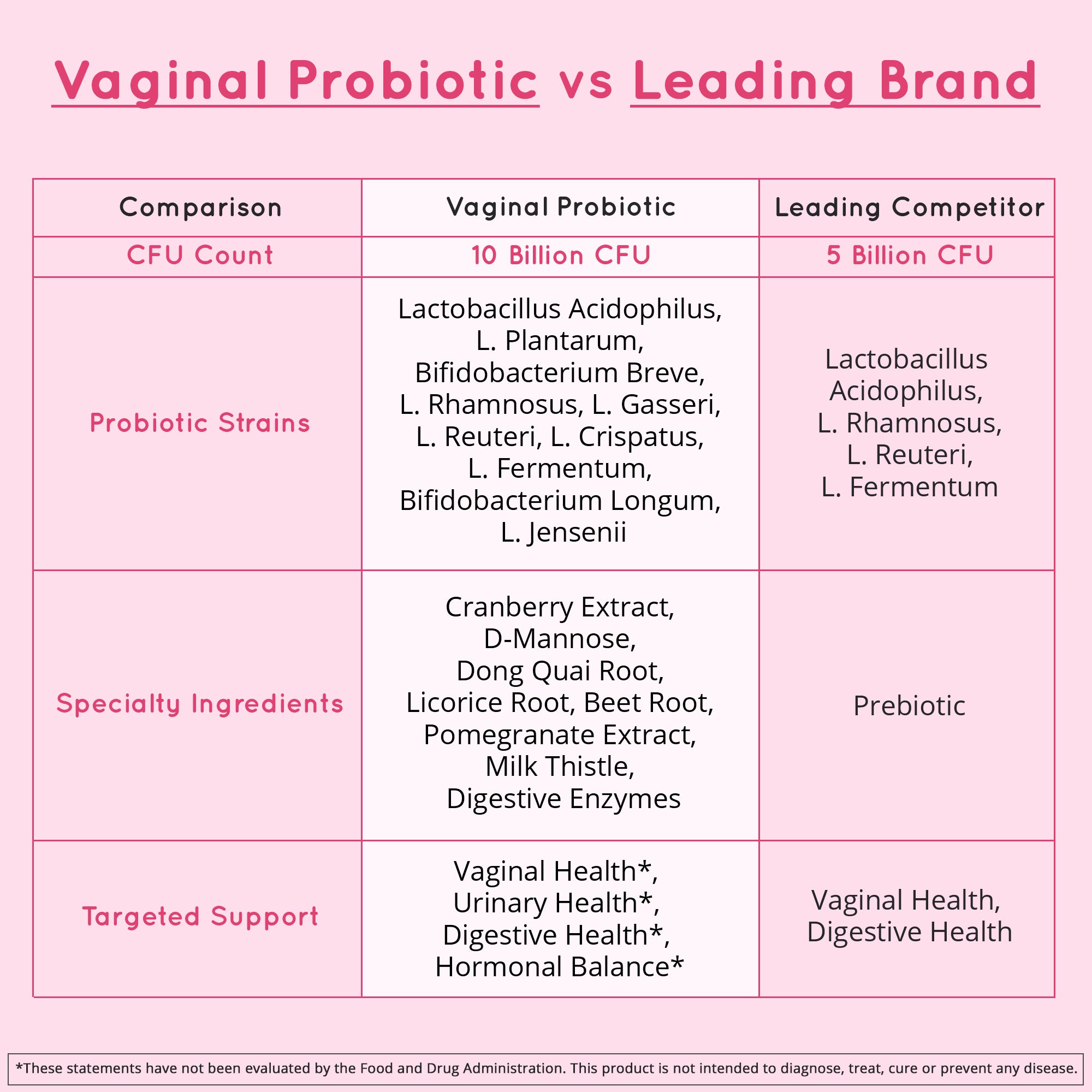 Vaginal Probiotic