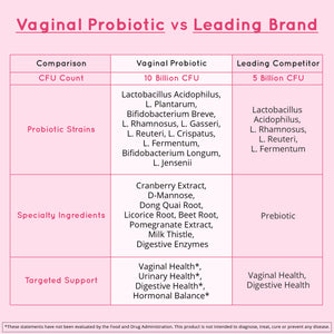 Vaginal Probiotic