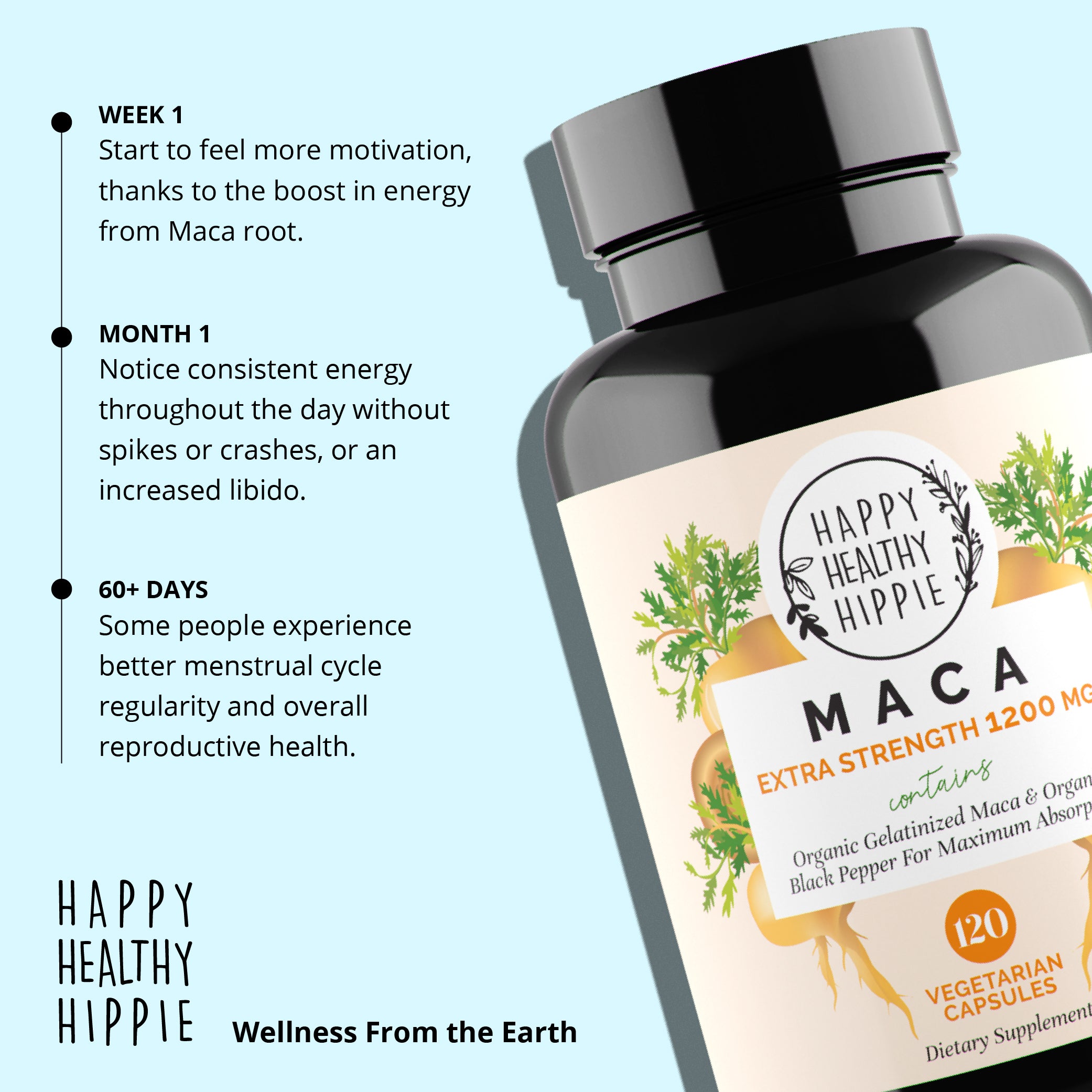 maca what to expect