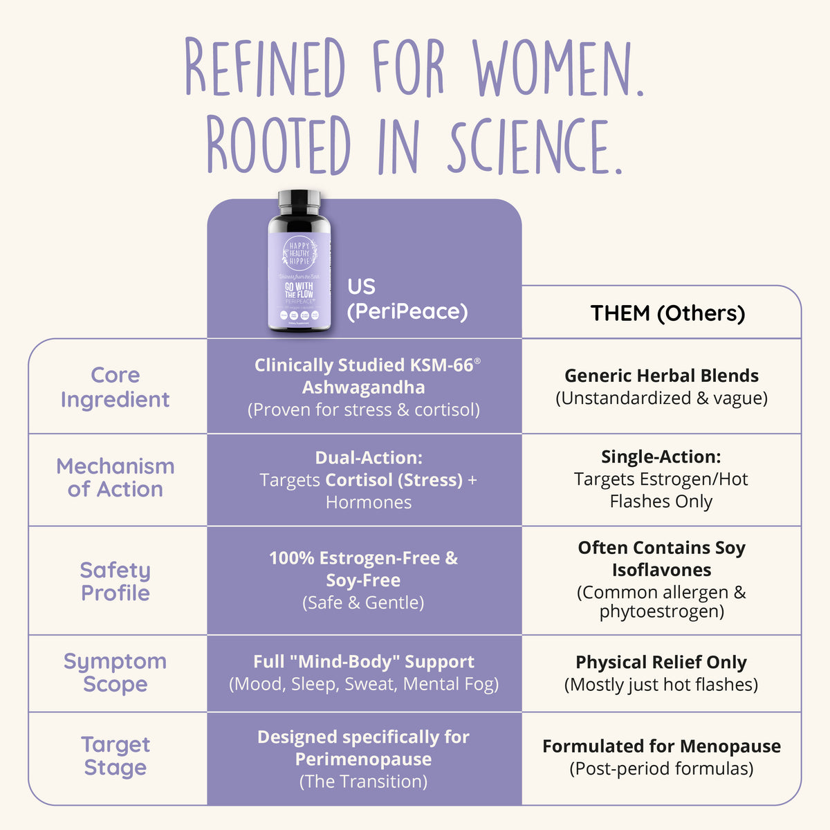 Go With The Flow PeriPeace